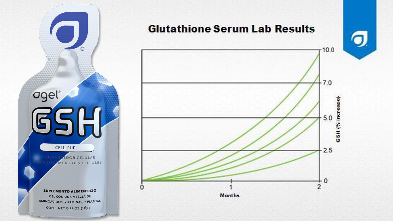 agel gsh - увеличение уровня глутатиона на 3-20%